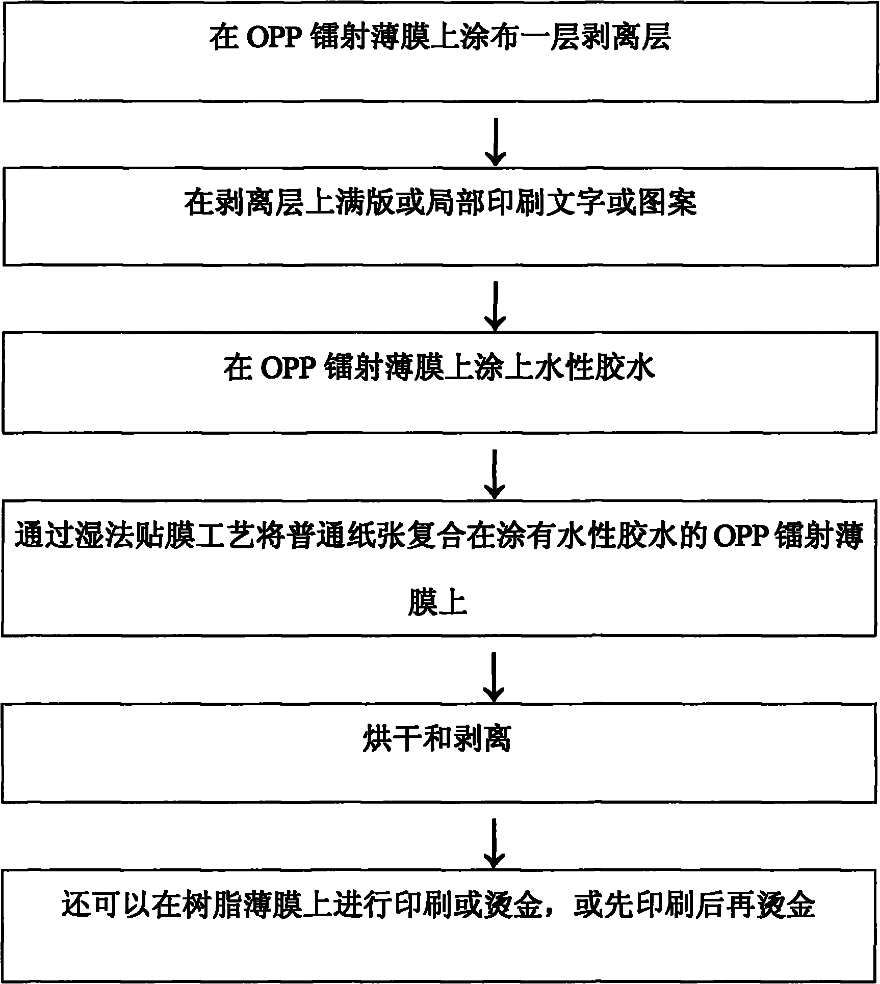 Method for realizing laser effect on common paper