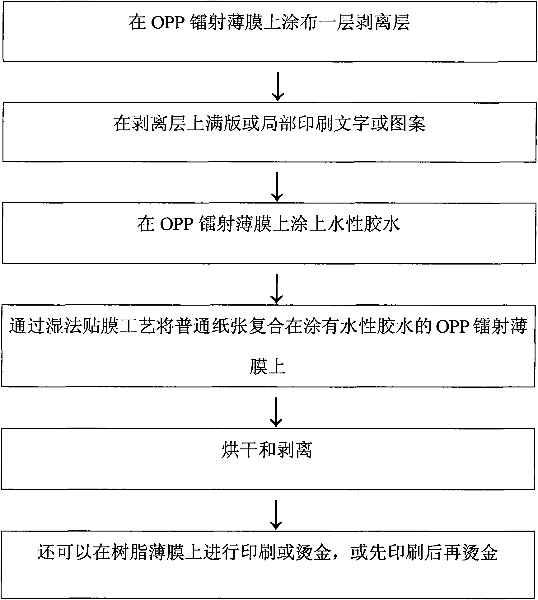 Method for realizing laser effect on common paper