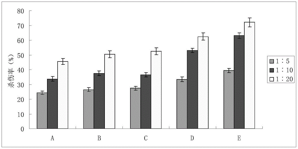 Enhanced cik cell preparation method and cell preparation