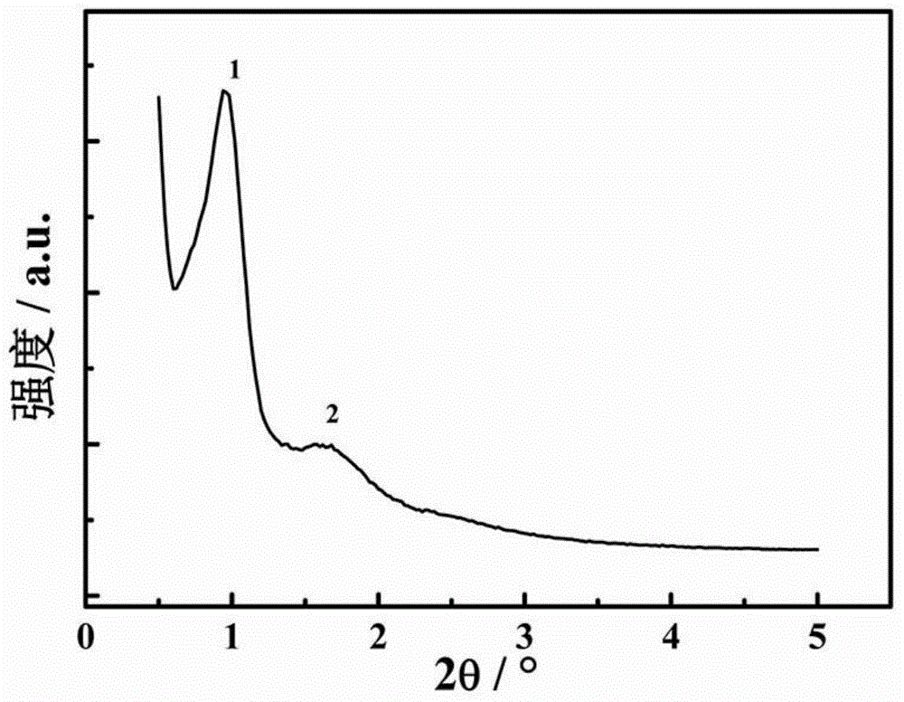 Nickel-aluminum catalyst and its preparation method and application in carbon monoxide methanation