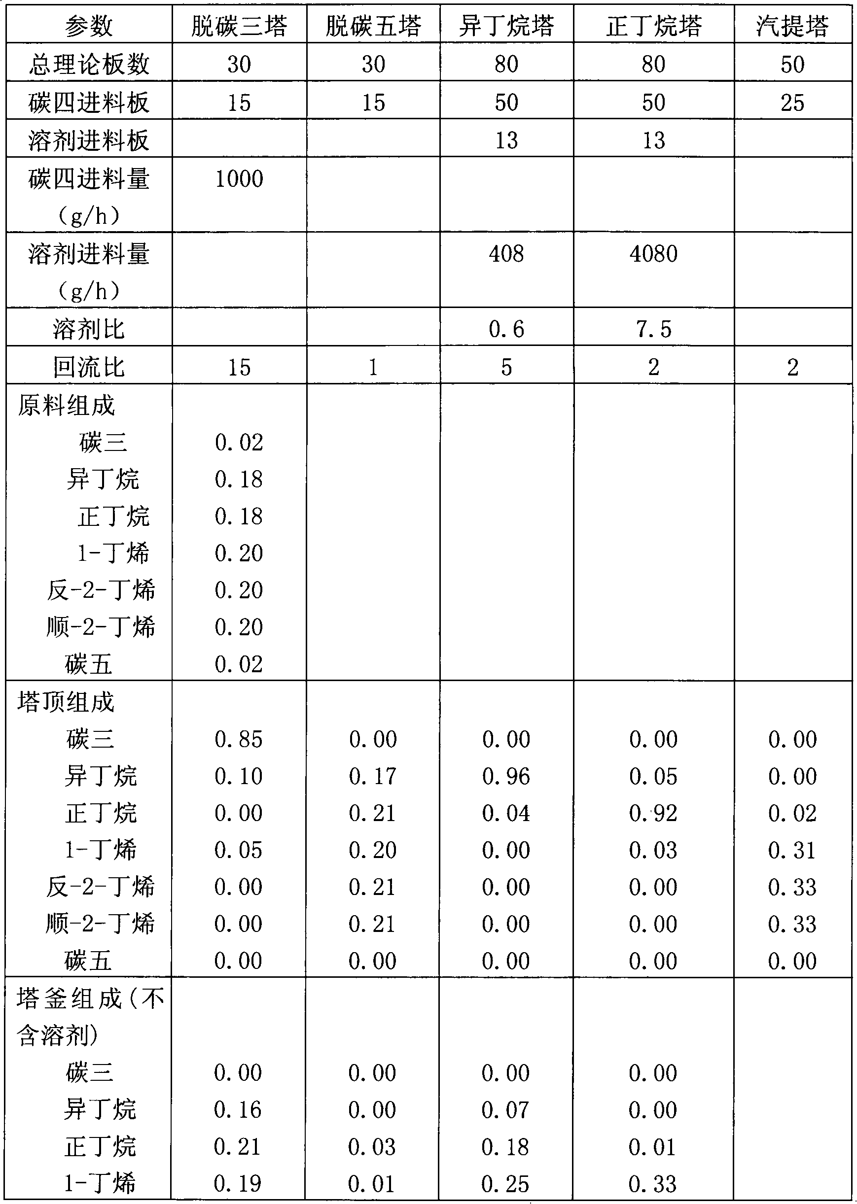 Iso-butane, n-butane and butylene separation and purification method