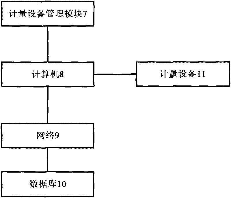 Error automatic warning method for self-defined error range system of metering equipment