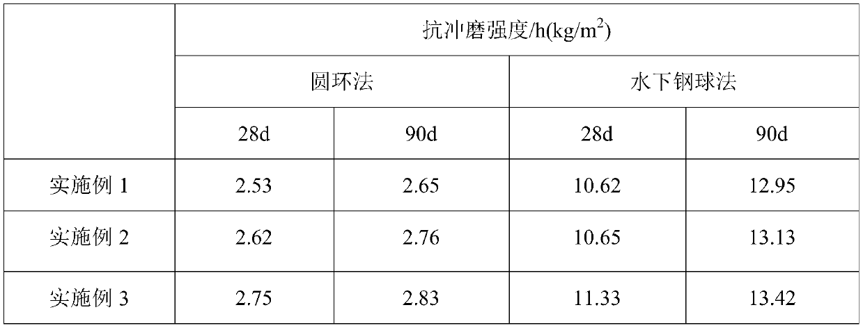 A kind of concrete material with anti-abrasion and its preparation method and application