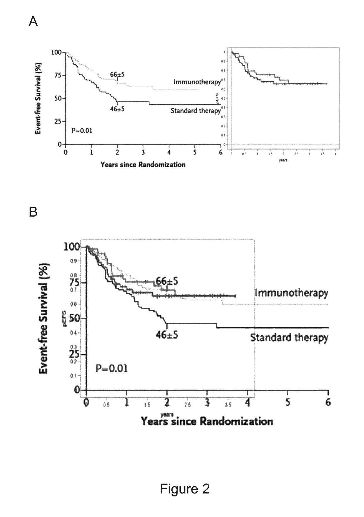 Preparations and methods for treating a GD2 positive cancer