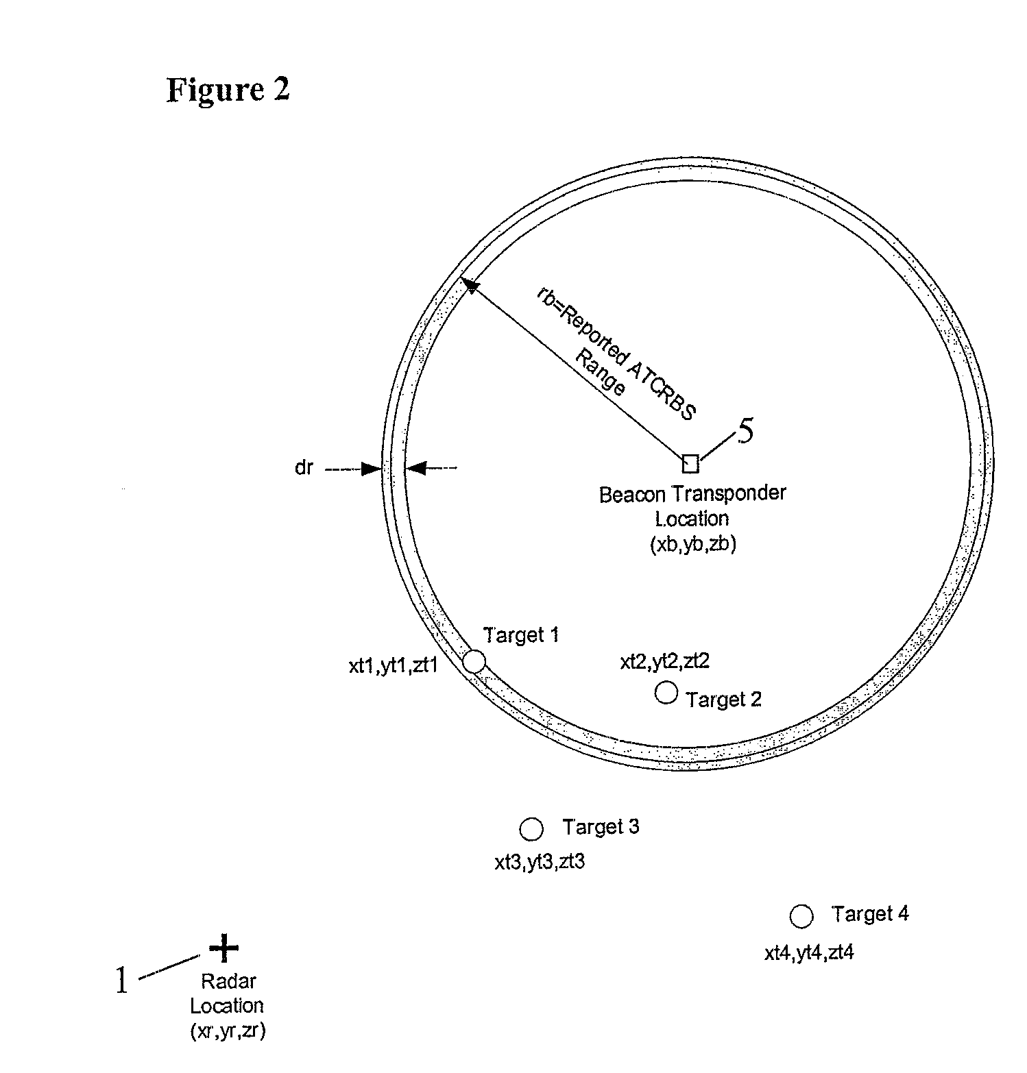 Method and system for correlating radar position data with target identification data, and determining target position using round trip delay data