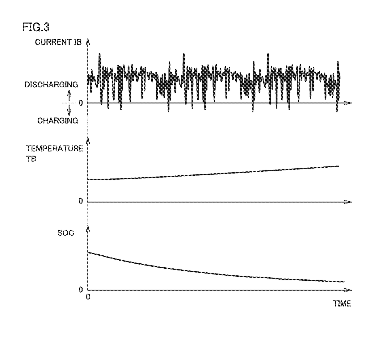 Method of estimating deteriorated state of secondary battery and secondary battery system