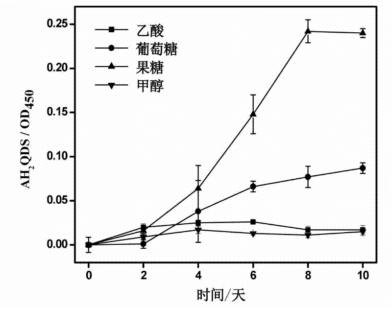 A strain of Pseudomonas aeruginosa and its isolation method and application