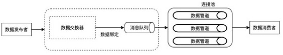 Meteorological visual data queue processing system