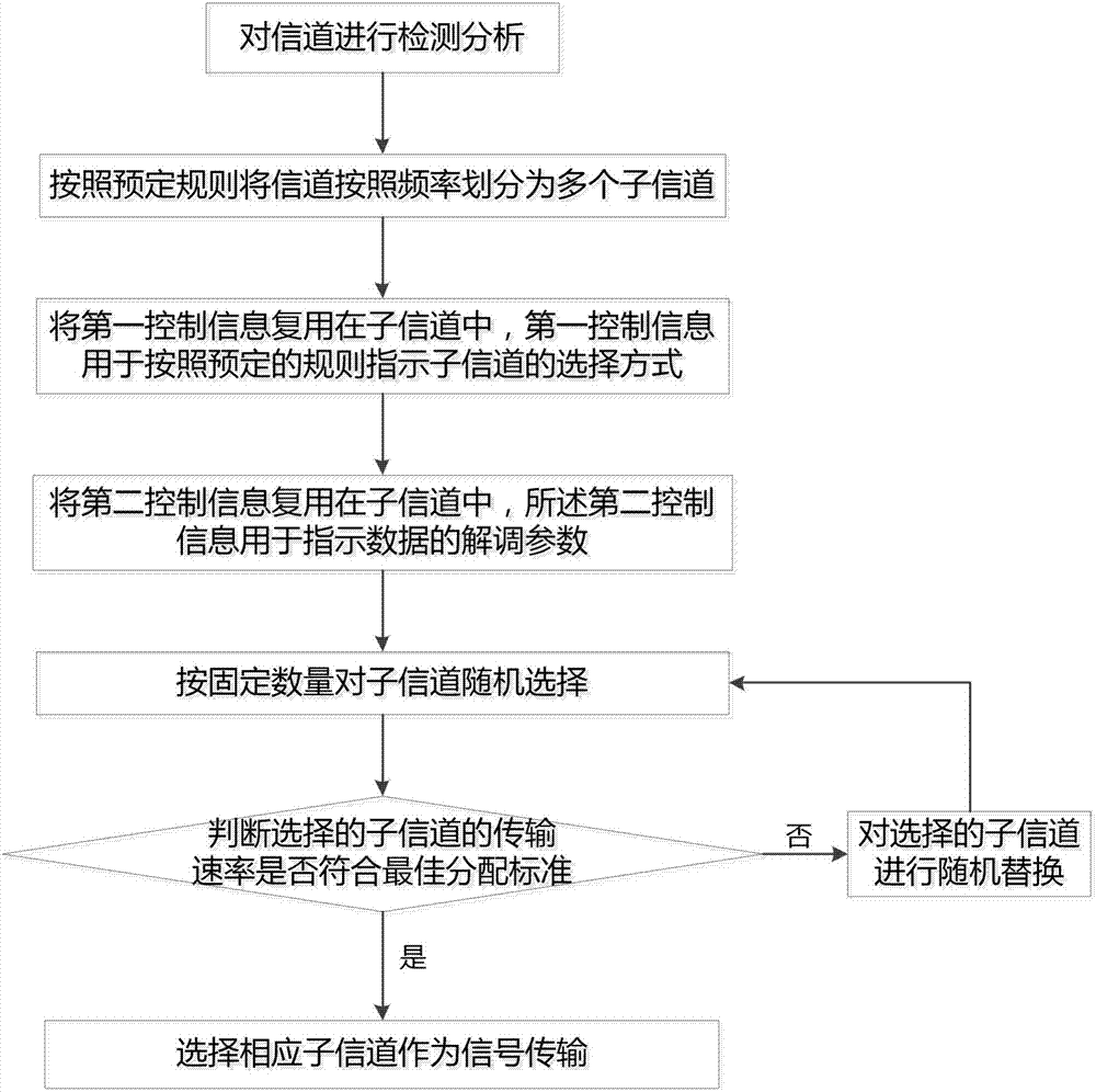 Frequency calibration method for ultra narrowband Internet of Things (IOT) of radio and television spectrums