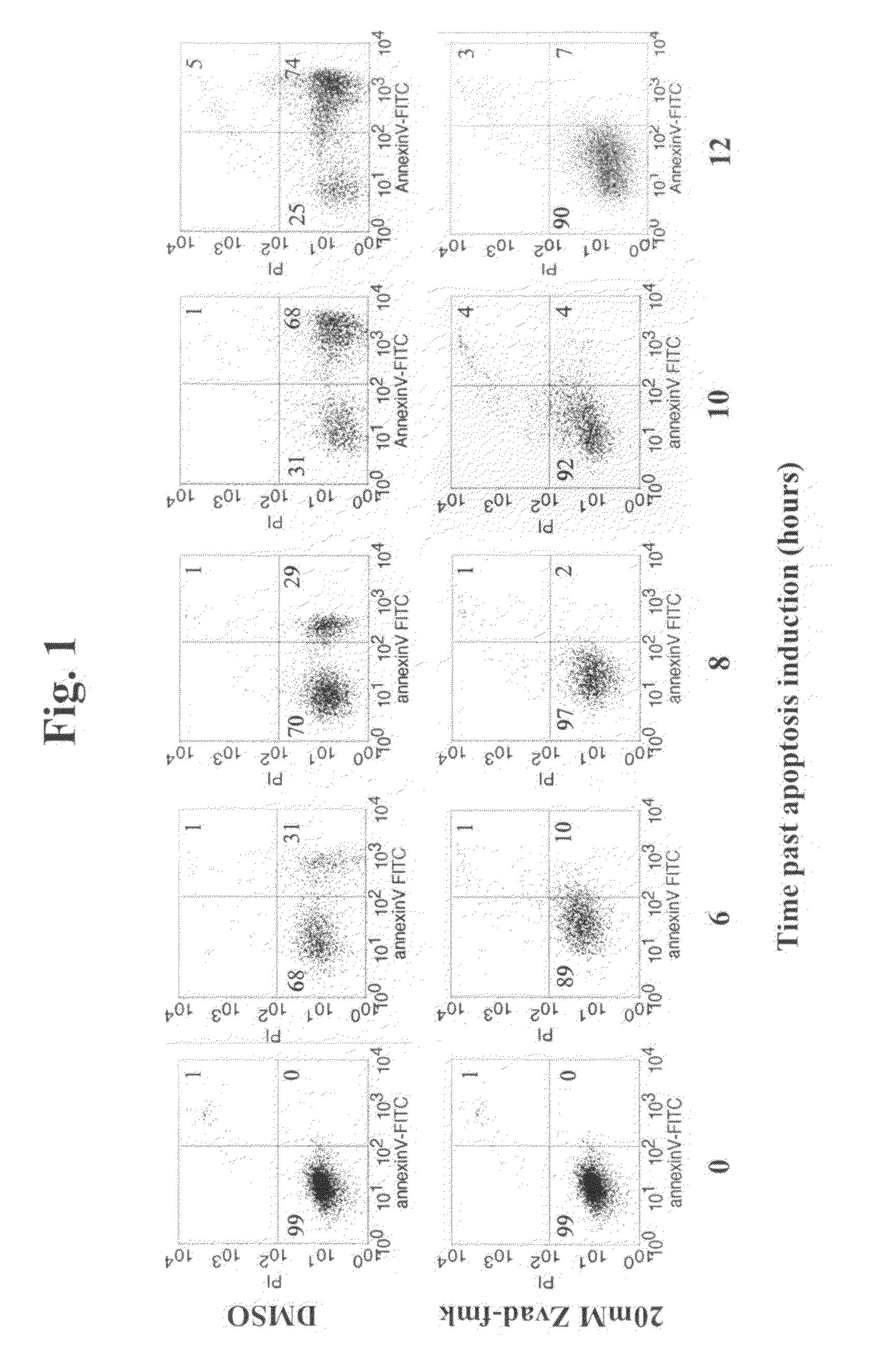 Immune Disease Medicament Comprising a Modulator of the Binding Between a Heparin Bindin Domain of Thrombospondin-1 and a Beta1 Integrin