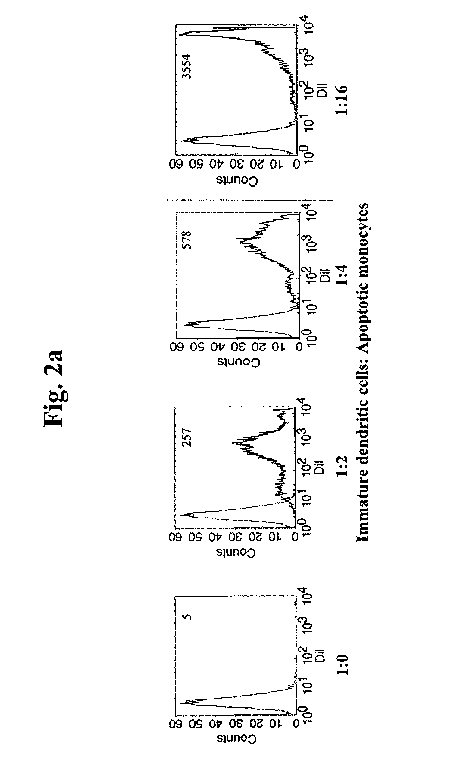 Immune Disease Medicament Comprising a Modulator of the Binding Between a Heparin Bindin Domain of Thrombospondin-1 and a Beta1 Integrin