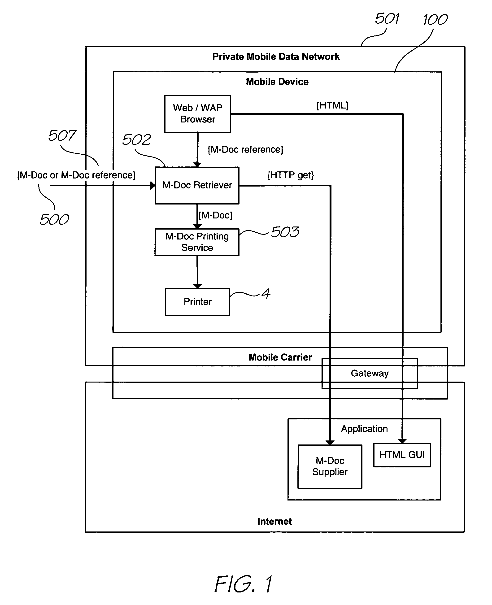 Retrieve information via card on mobile device