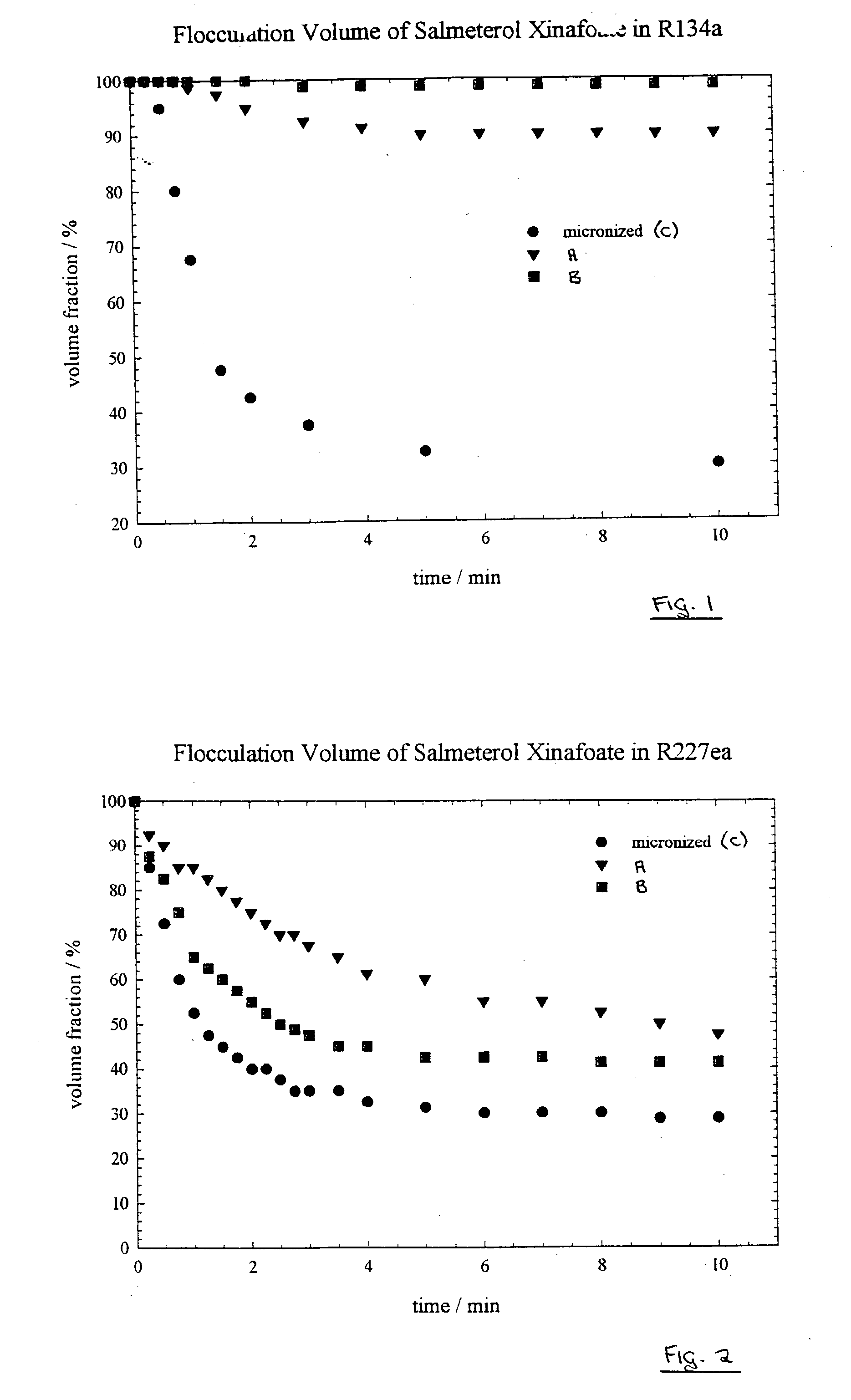 Particulate materials