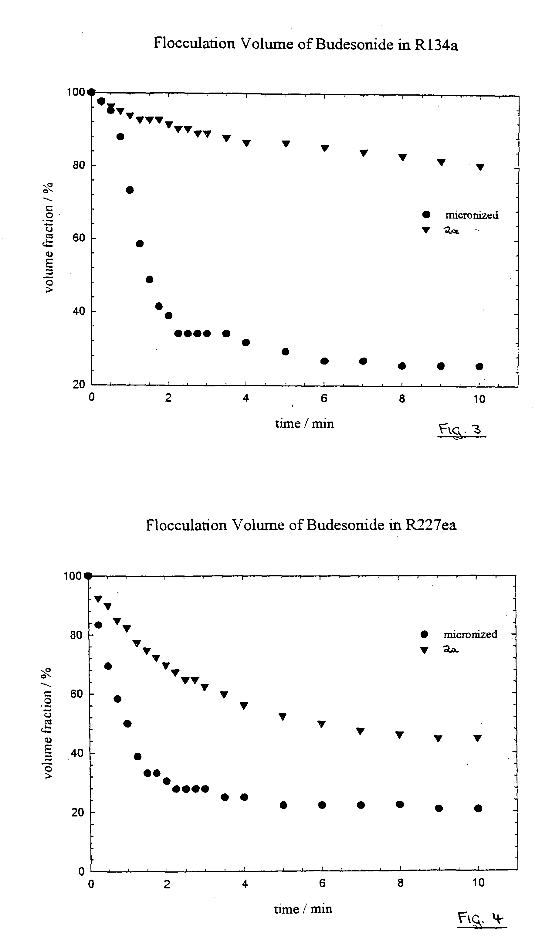 Particulate materials