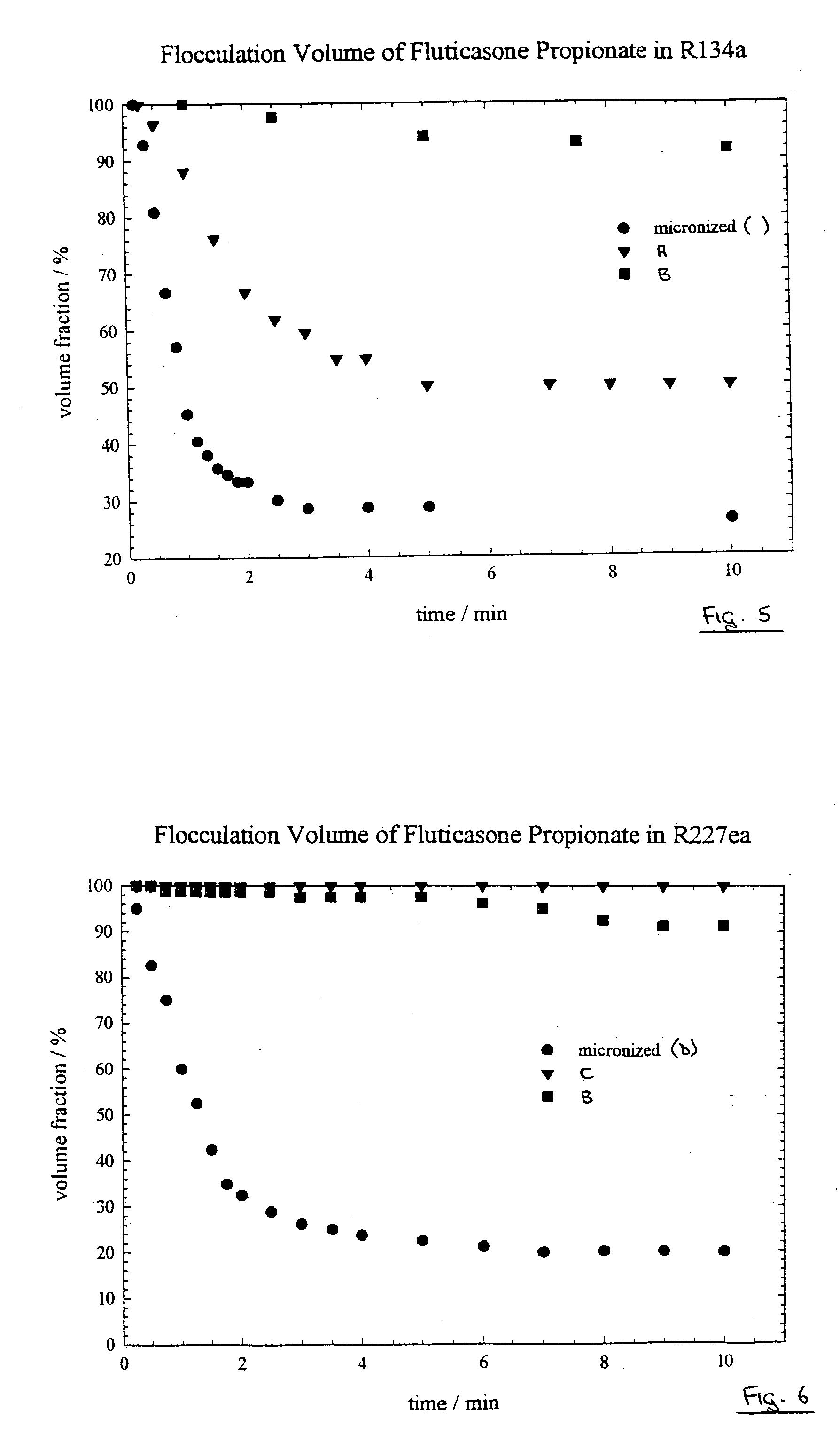 Particulate materials