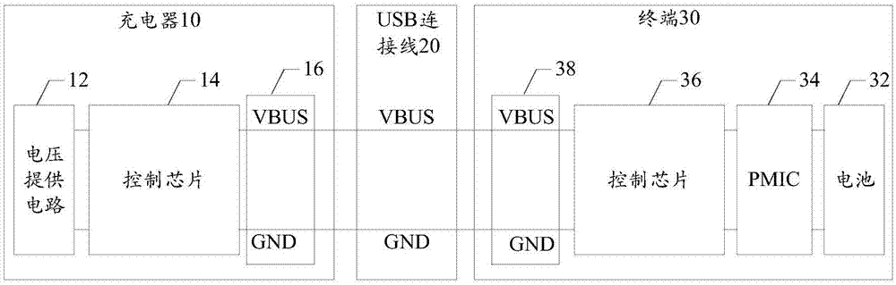 Charging method, device, charger, terminal and system