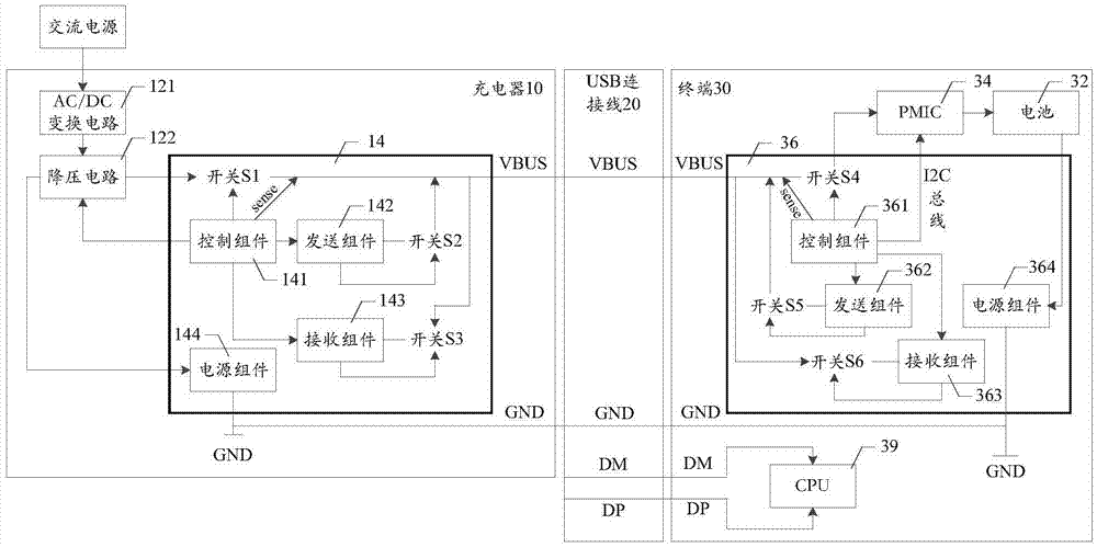 Charging method, device, charger, terminal and system