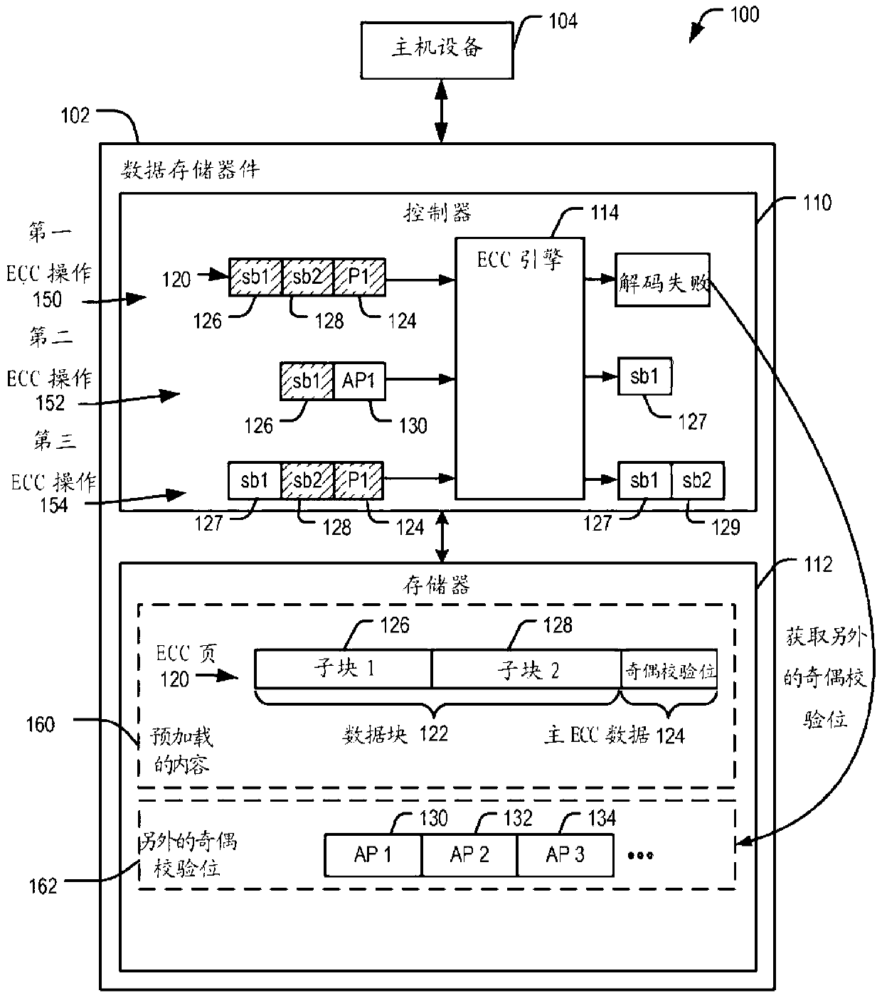 Data recovery using additional error correction coding data