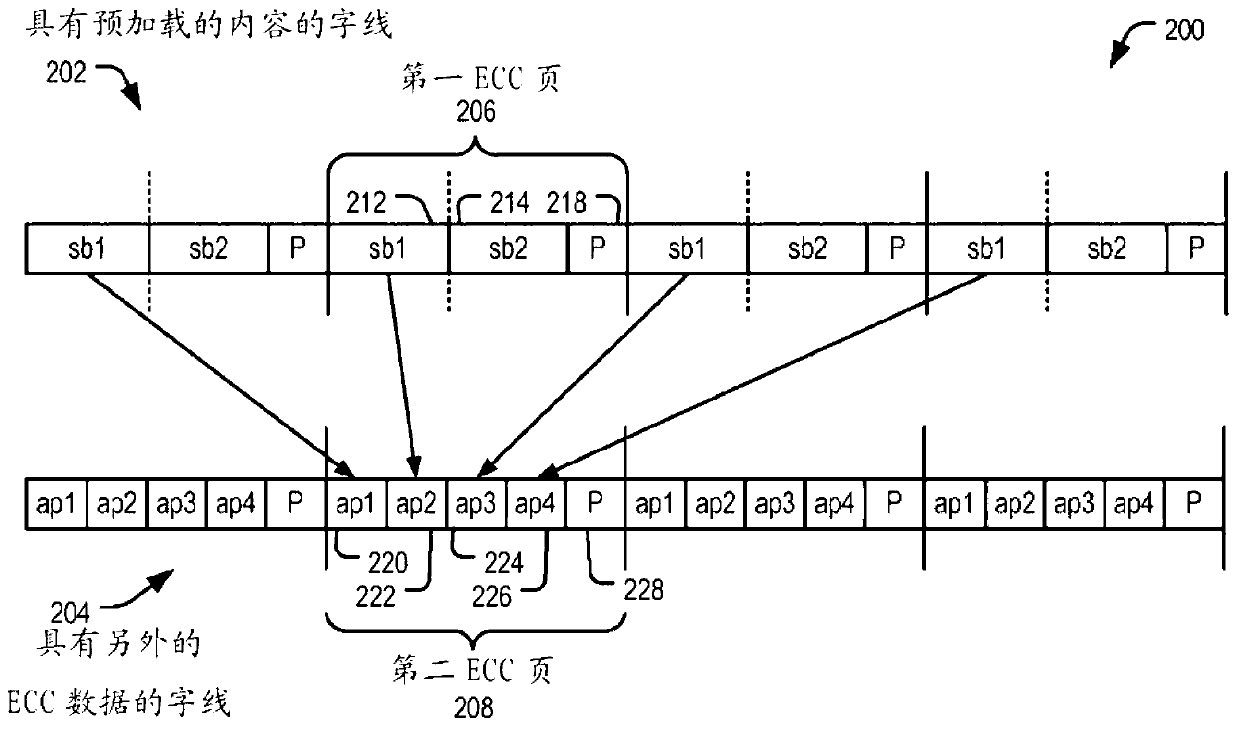 Data recovery using additional error correction coding data