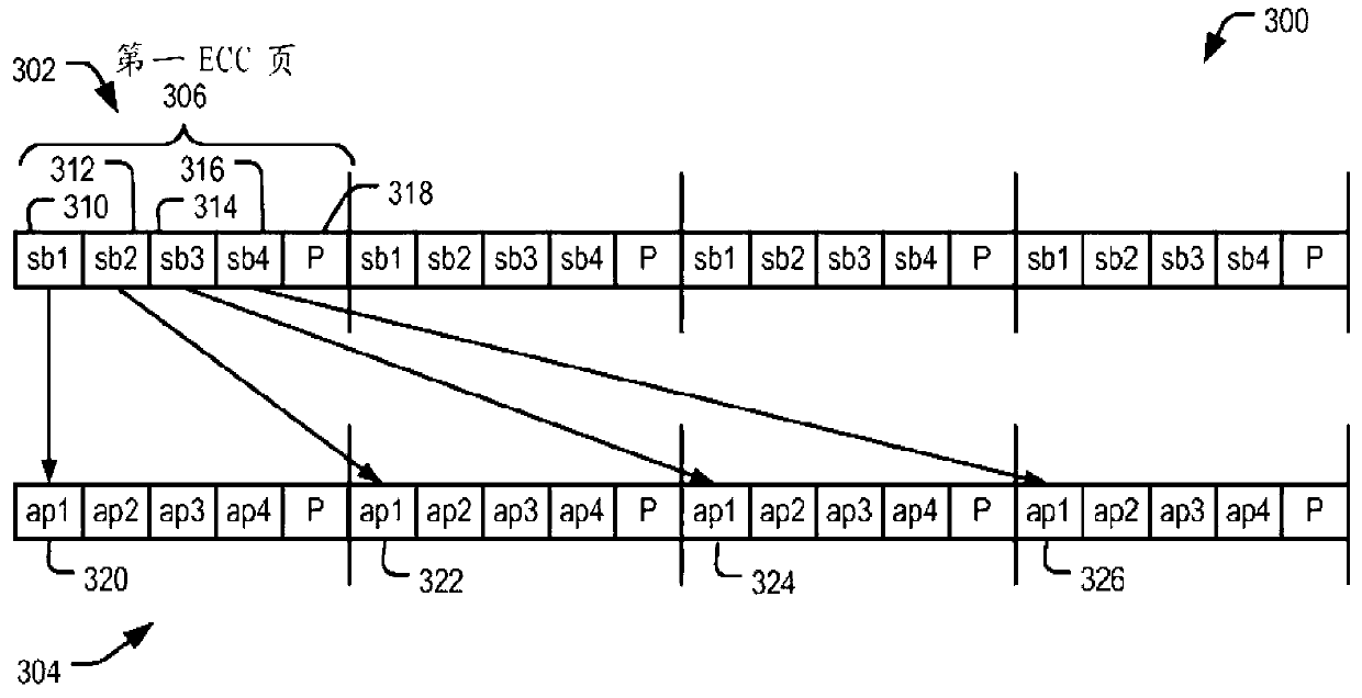 Data recovery using additional error correction coding data