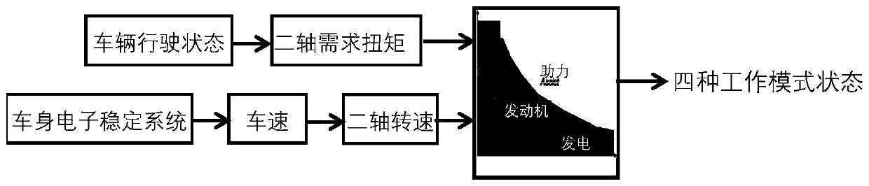 A hybrid working mode switching control method for a hybrid electric vehicle