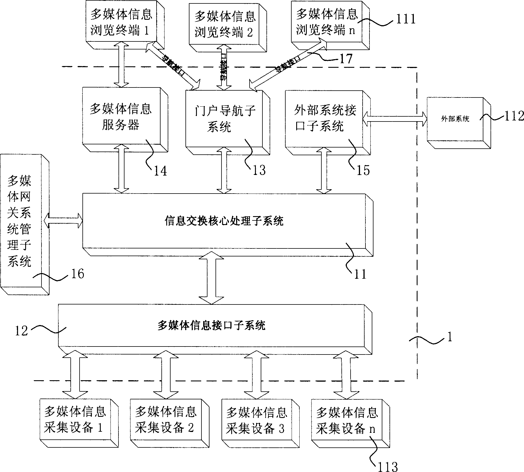 A mobile communication multimedia gateway system and multimedia processing method thereof