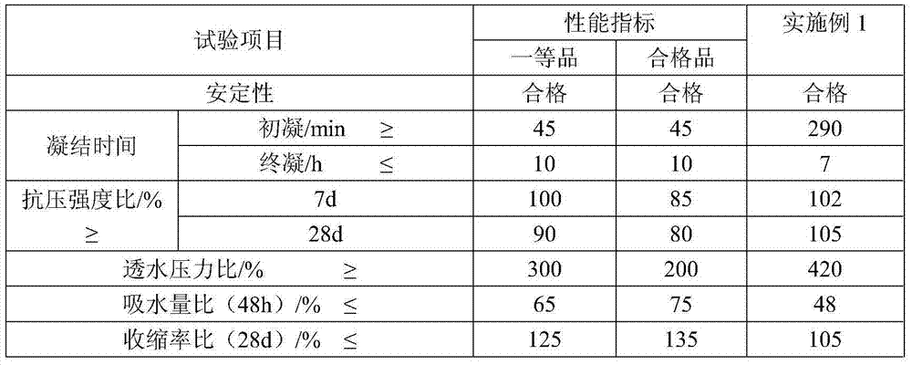 A kind of mortar concrete waterproofing agent