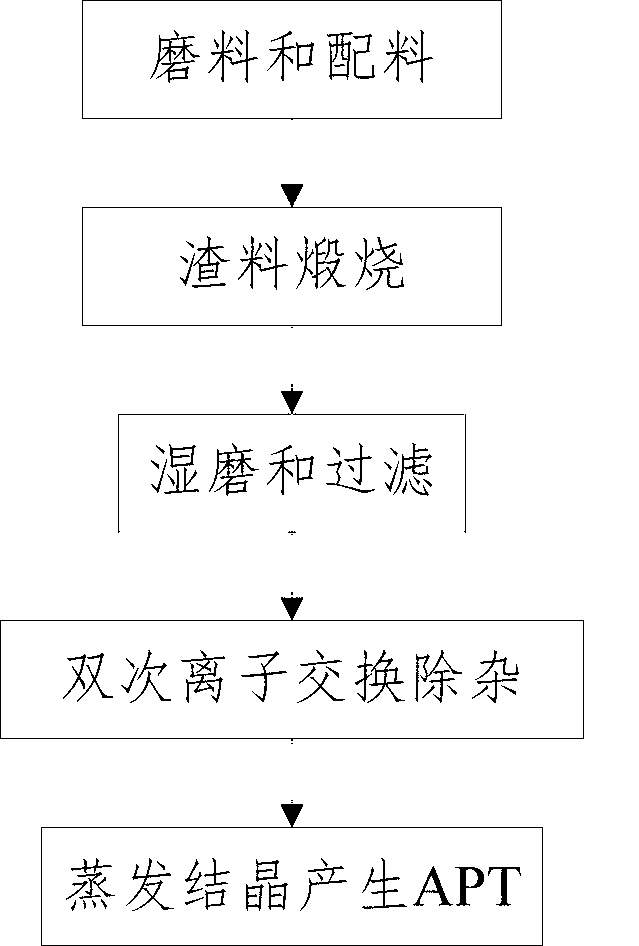 Method for regenerating APT (ammonium paratungstate) by use of APT waste low-grade tungsten slag