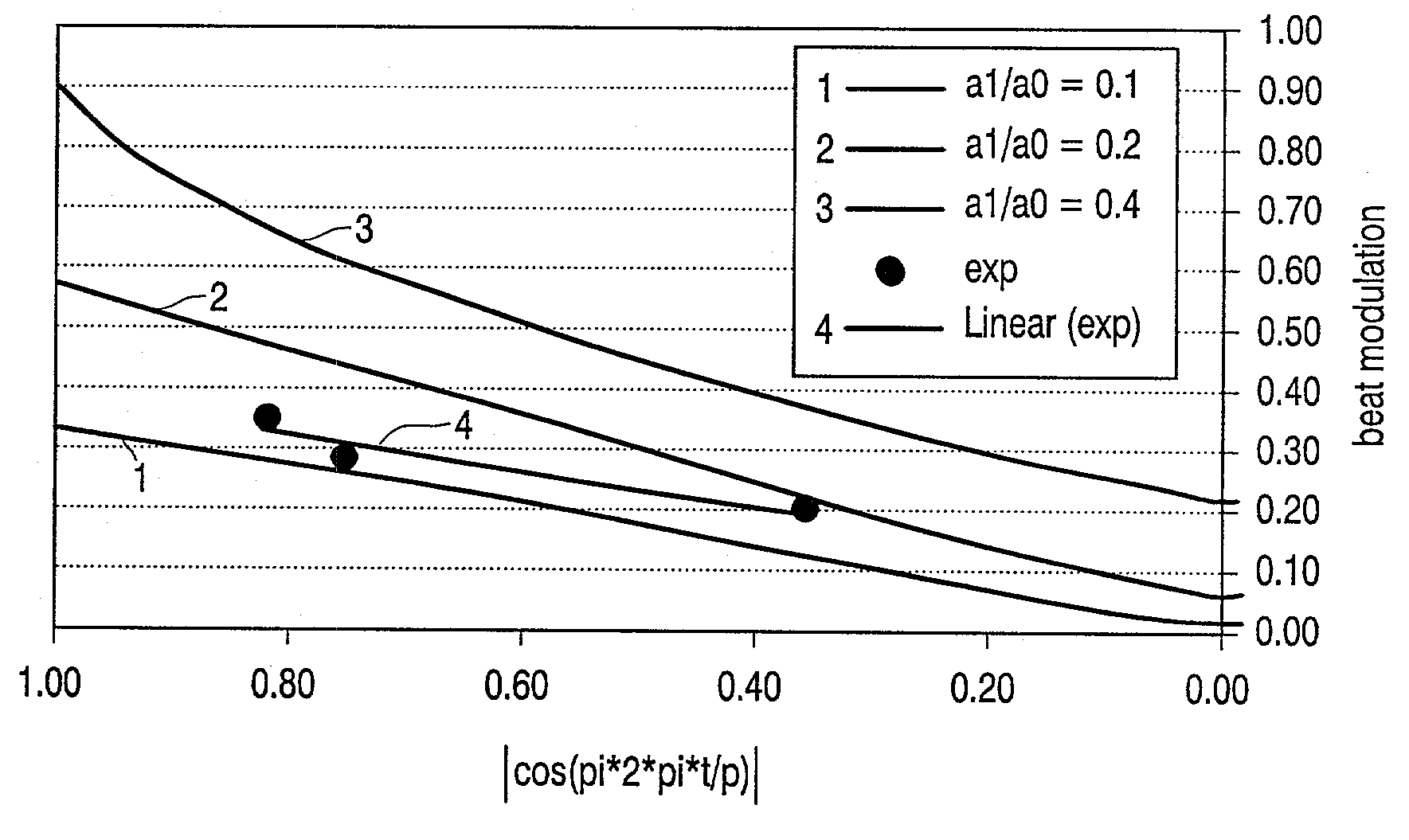 Record carrier with a servo track having wobble with reduced cross-talk and an apparatus for scanning the record carrier