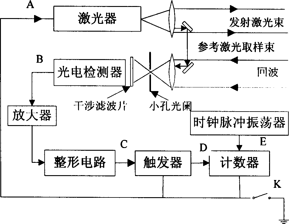 Composite phase detection method and composite phase discriminator