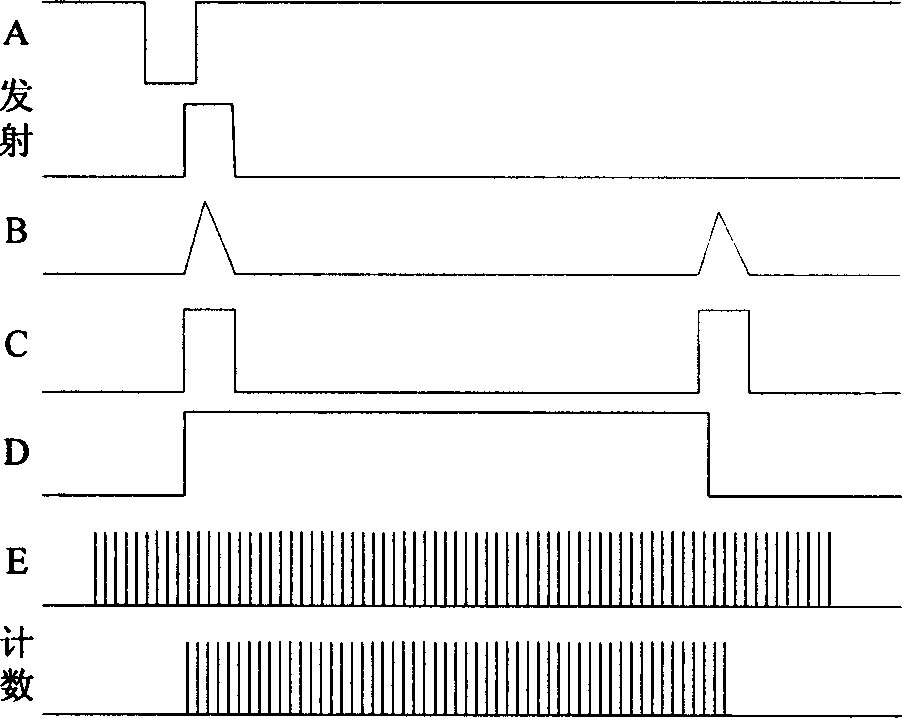 Composite phase detection method and composite phase discriminator