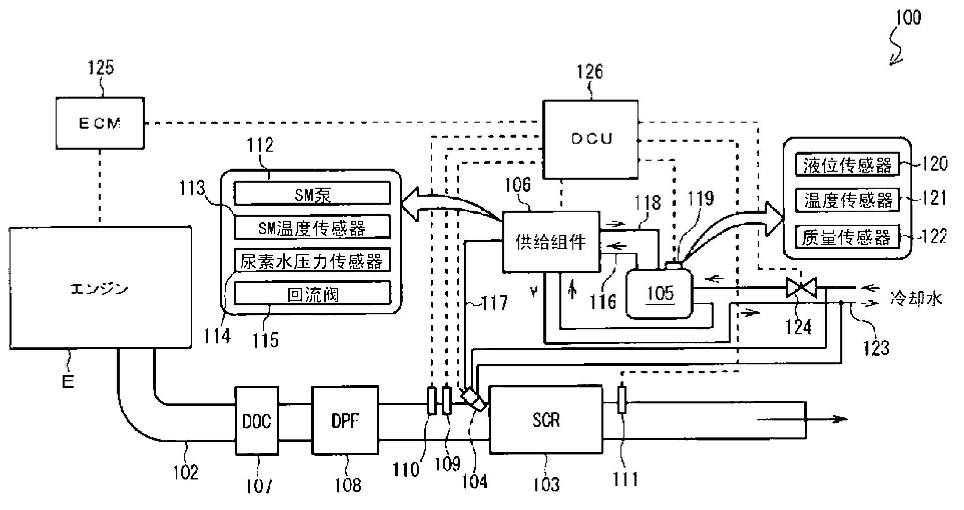 Return control system