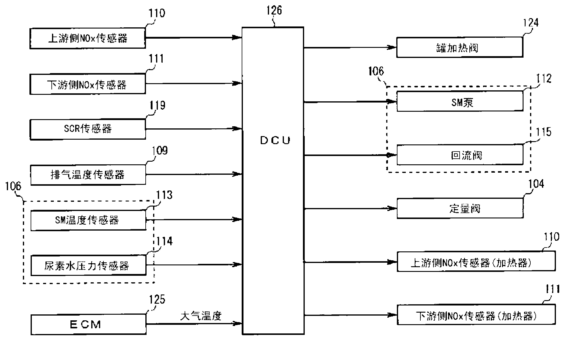 Return control system