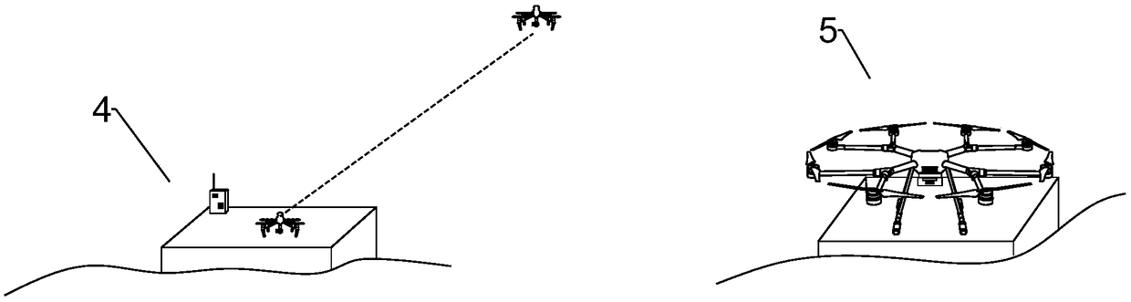 Forest fire-prevention and fire extinguishing system and method for unmanned aerial vehicle platform