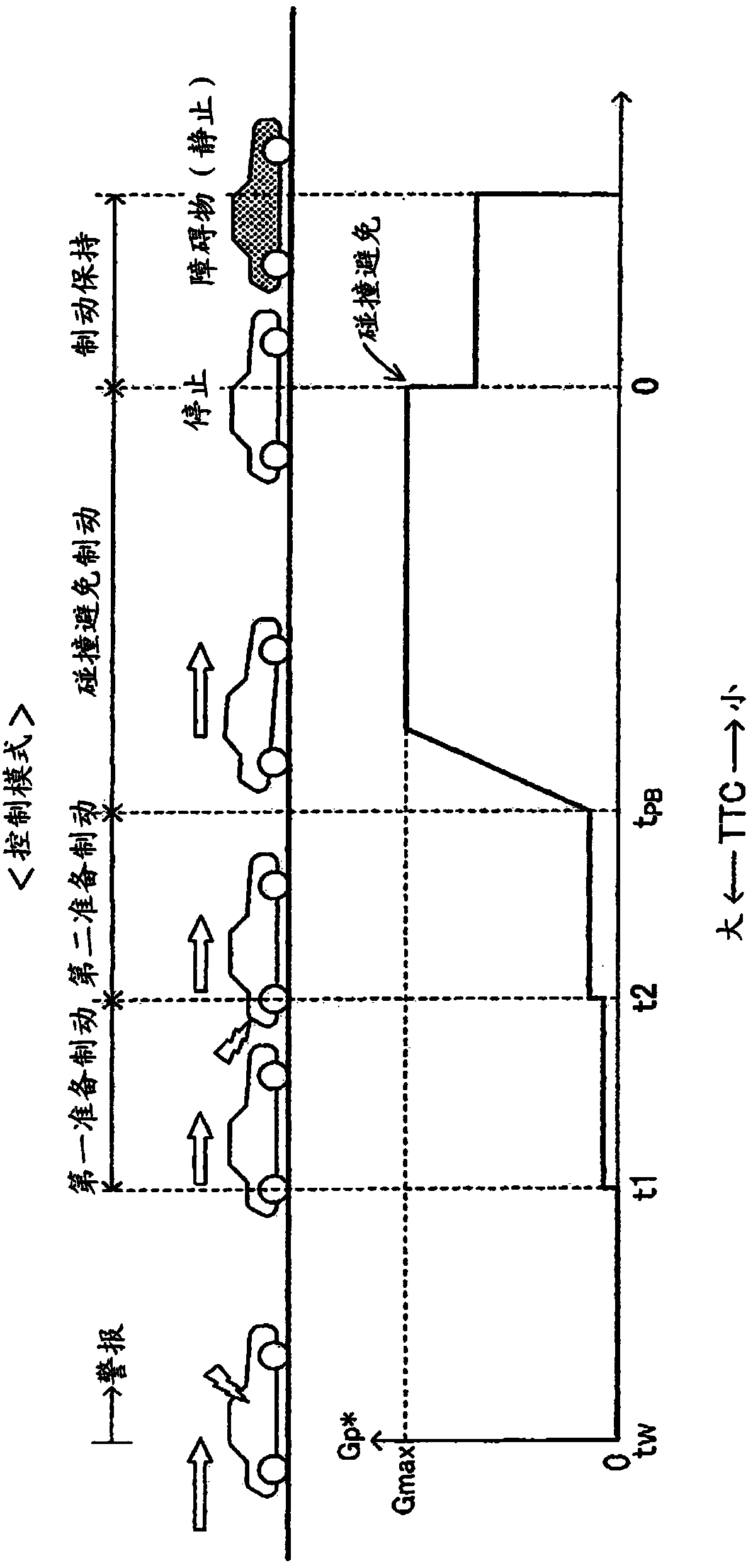 vehicle controls