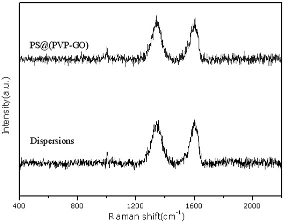 A kind of preparation method of oily dispersible modified graphene powder