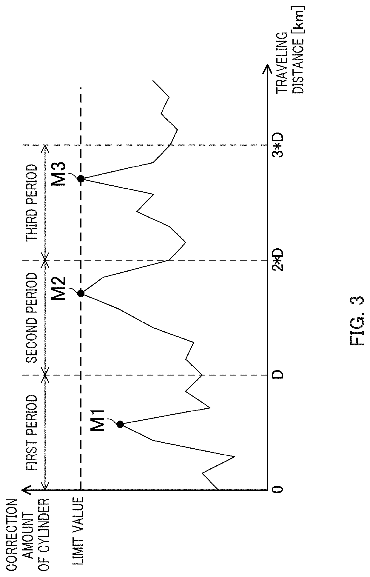 Failure determining device, and failure determination data acquiring device