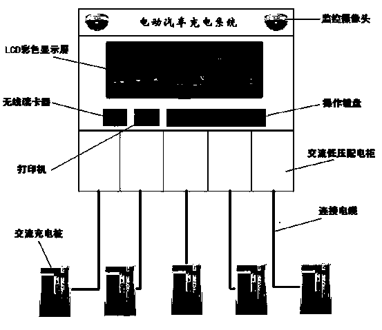 Alternating current charging system for electric cars of multiple users