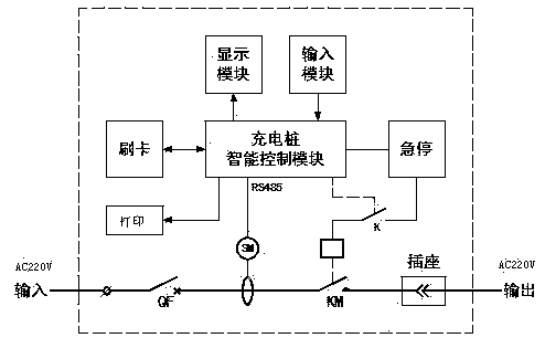 Alternating current charging system for electric cars of multiple users