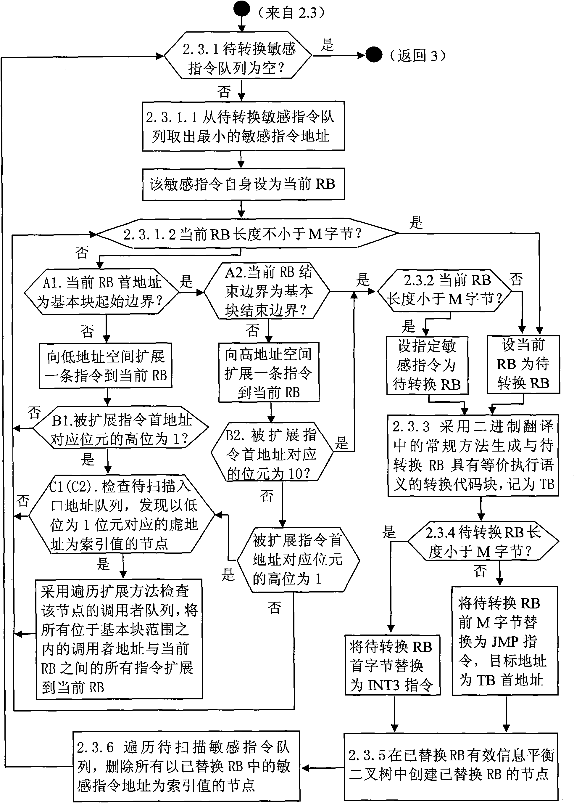 Block-based method for scanning object code and replacing sensitive instruction