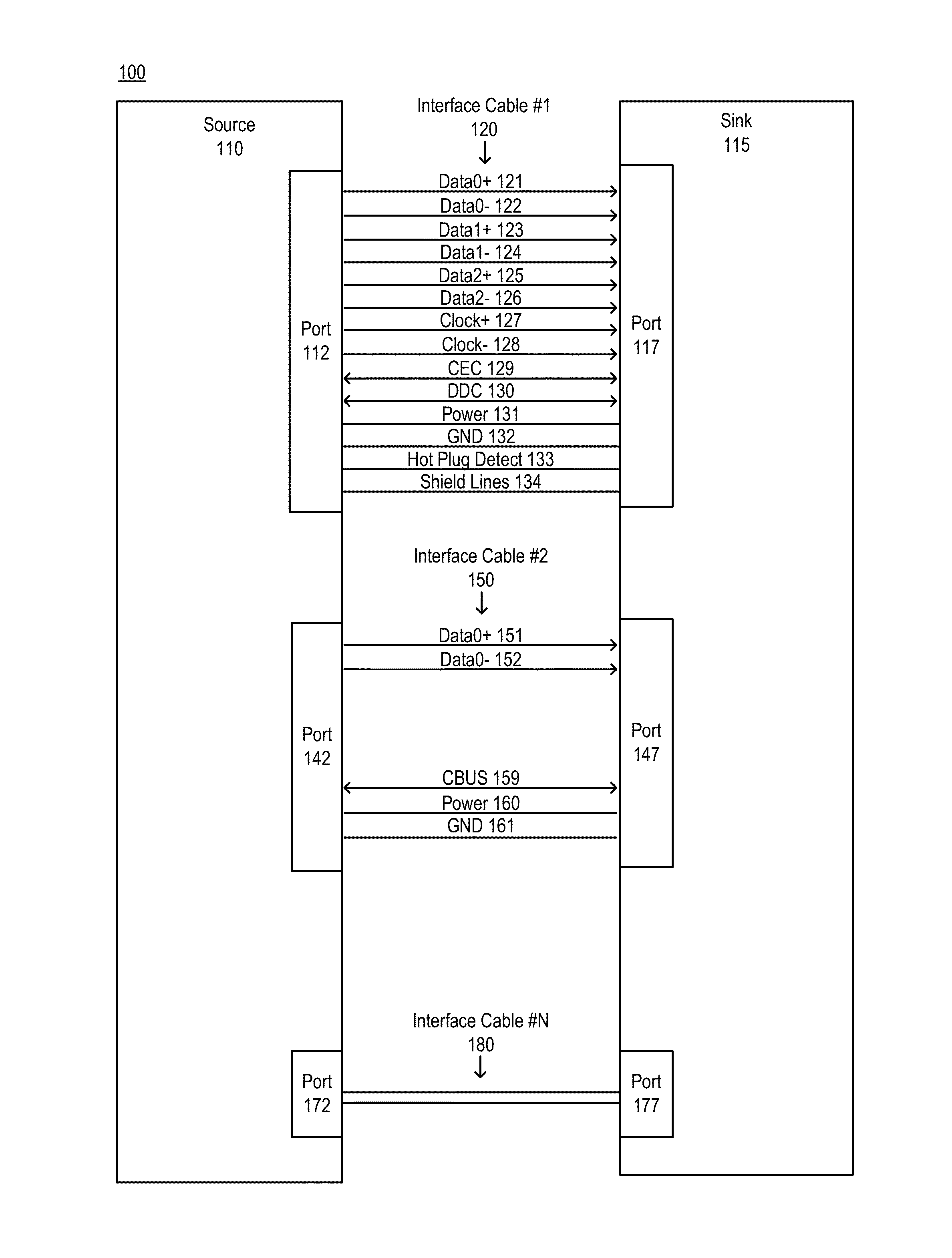 Compressed Blanking Period Transfer over a Multimedia Link