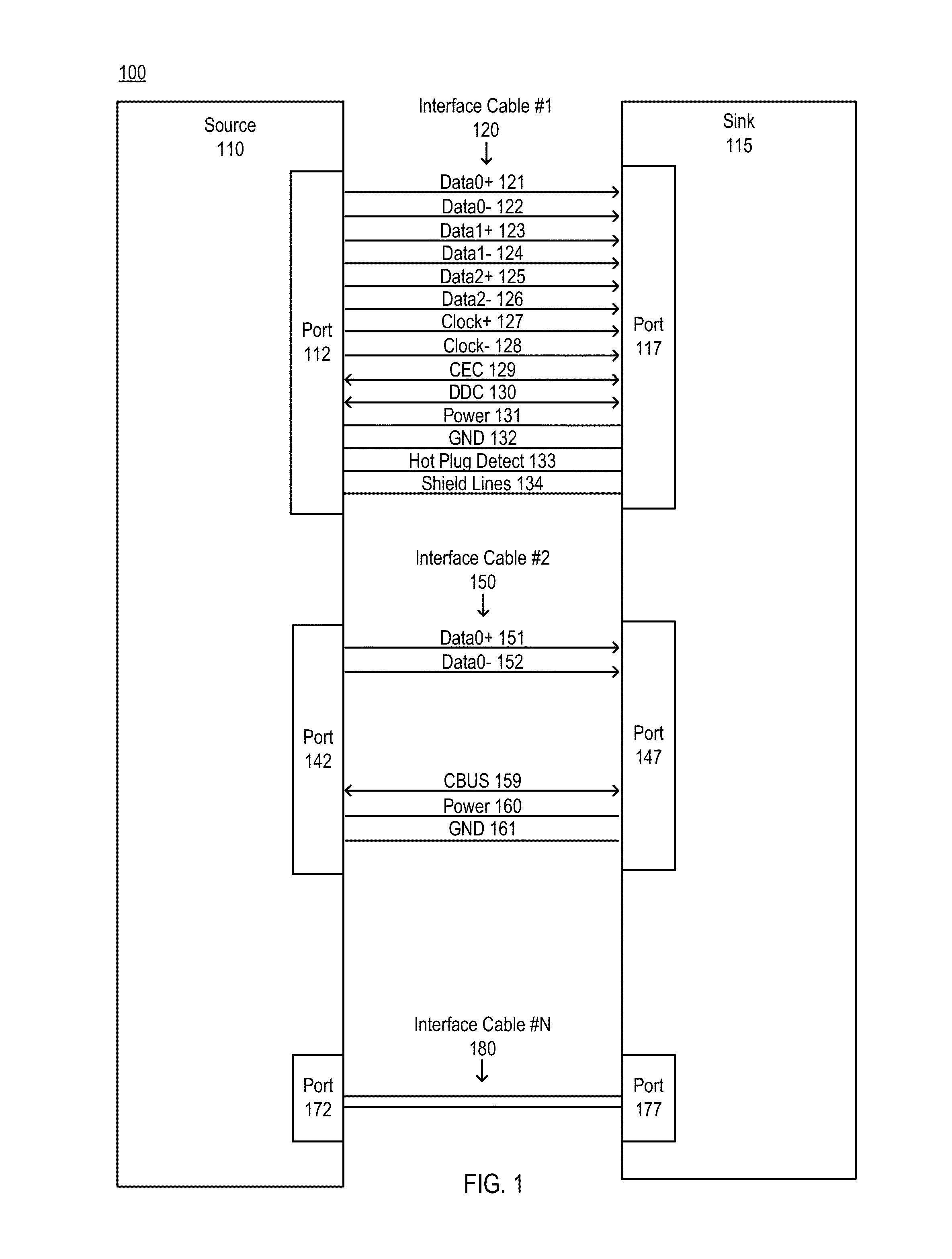 Compressed Blanking Period Transfer over a Multimedia Link