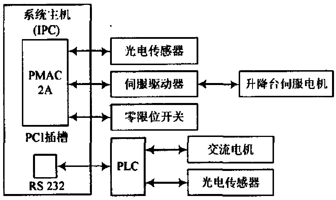 Automatic drug storage control system