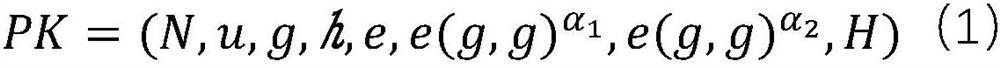 User identity encryption method based on composite number order group