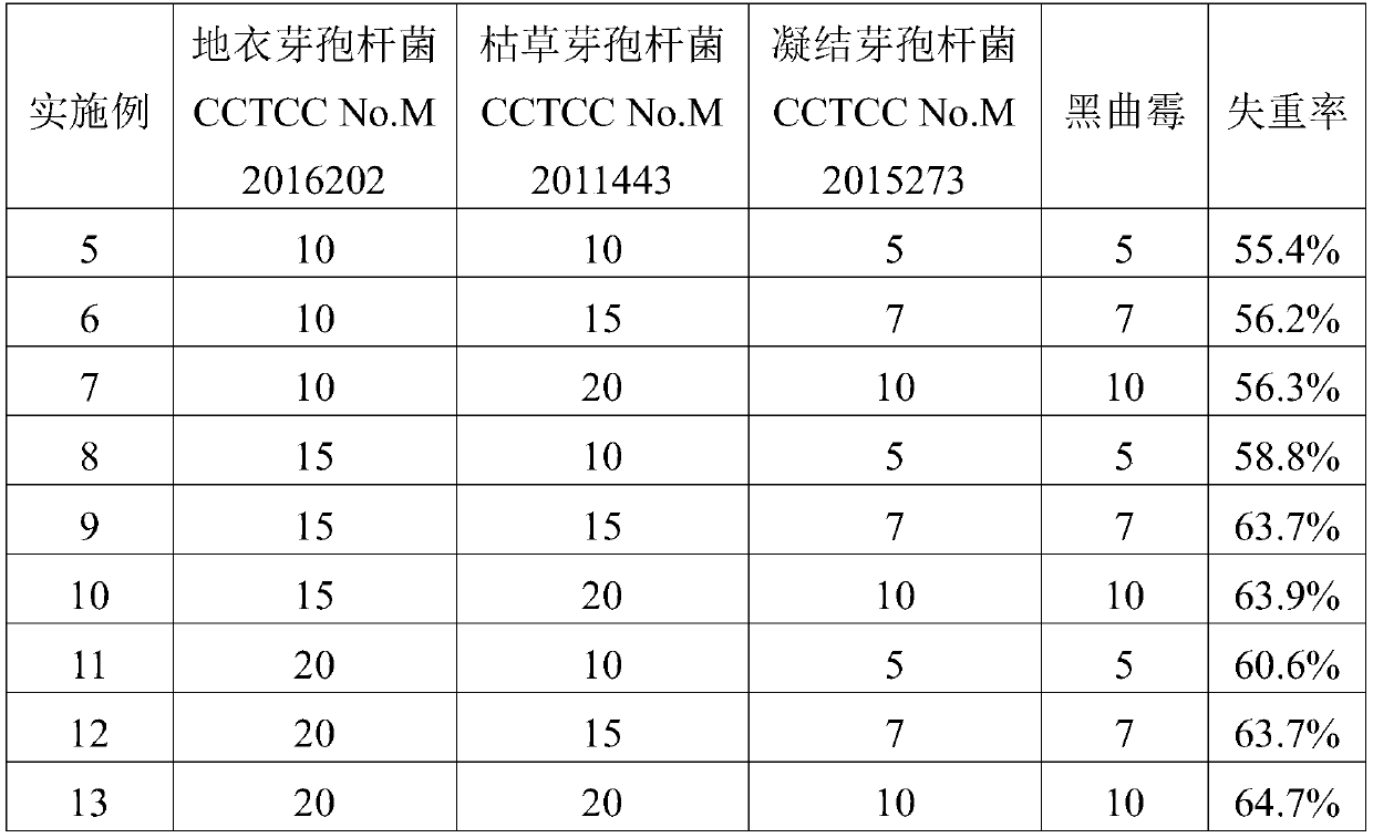 A strain of Bacillus licheniformis producing cellulase and its application