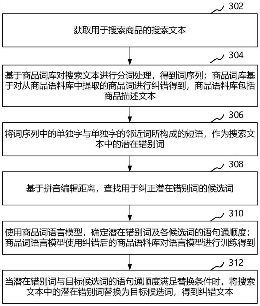 Search text processing method and device, equipment, storage medium and program product