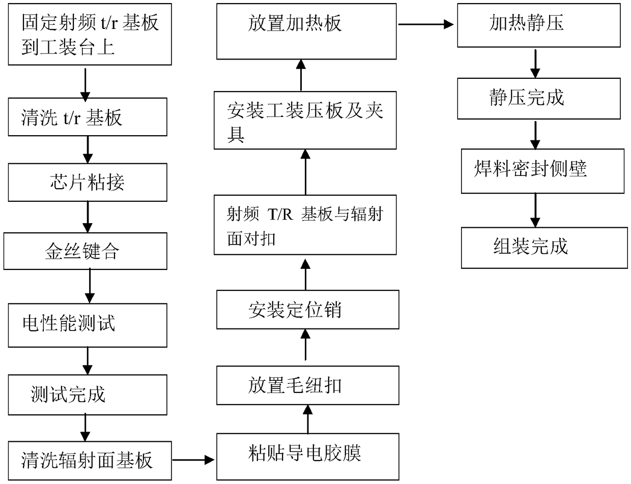 Three-dimensional integration method for tile TR component subarray element