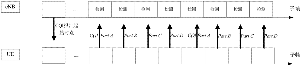 Method for base station to process channel quality indicators reported by terminal