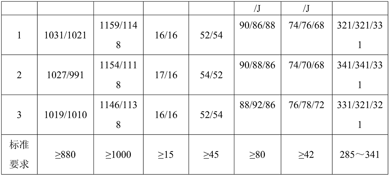 A kind of Ni microalloyed steel for petroleum drill collar and preparation method thereof