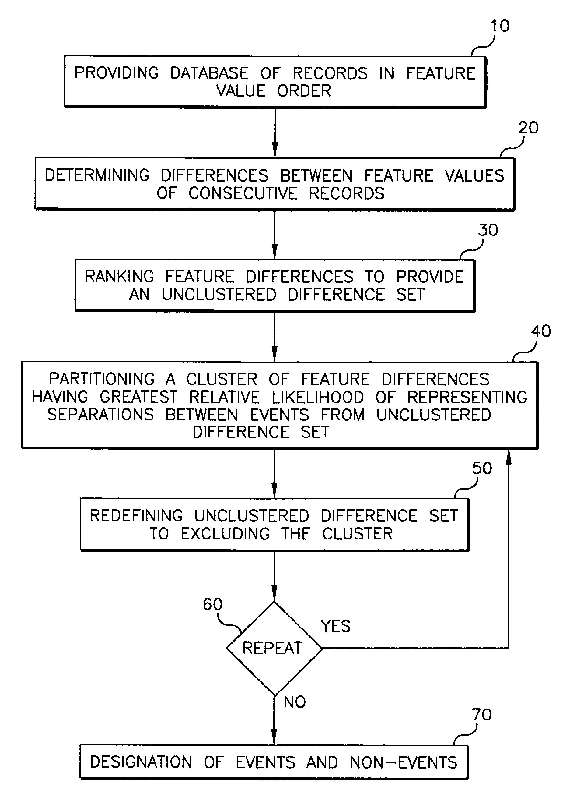 Multi-tiered image clustering by event